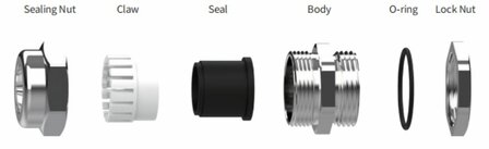 Kabelwartel 2 stuks M10 RVS voor 3-6.5mm kabel